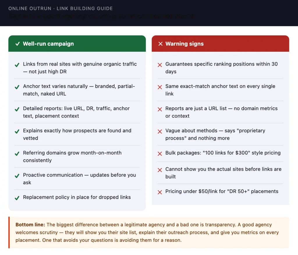 A comparison between good and bad link building agency practices